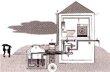 SCHEMA DI UN SISTEMA DI RIUSO DELLE ACQUE, da Bioarchitettura, anno II, n.4/5, 1995