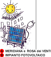 Le istallazione del CAMMINO del SOLE