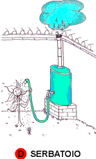 Una delle installazione del PERCORSO dell'ACQUA